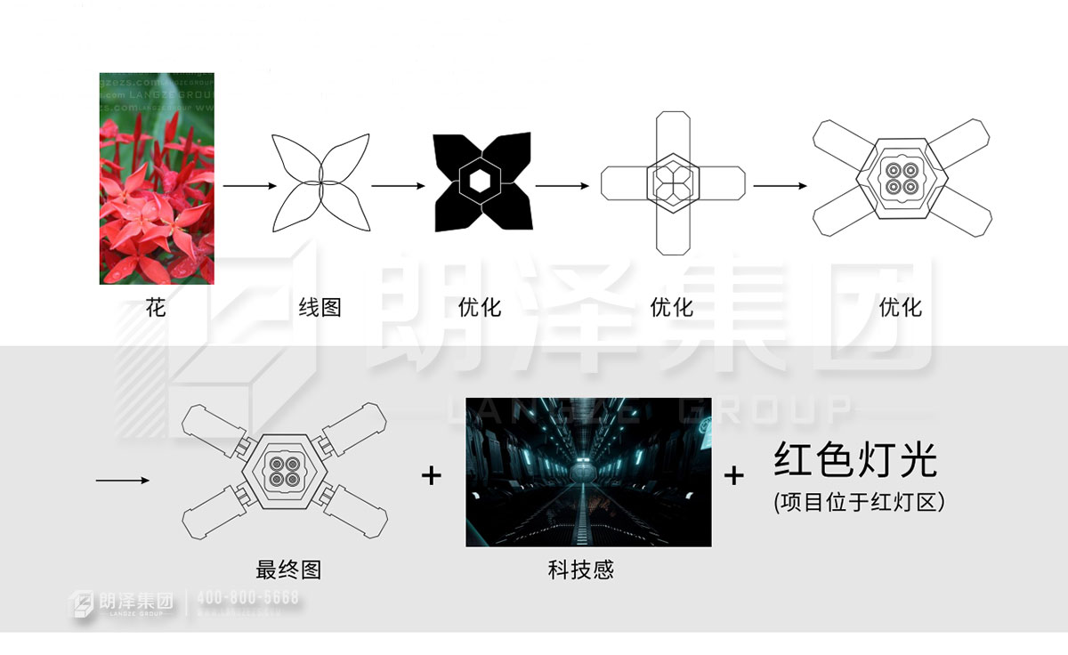 泰國曼谷MINA酒吧設(shè)計元素演變圖